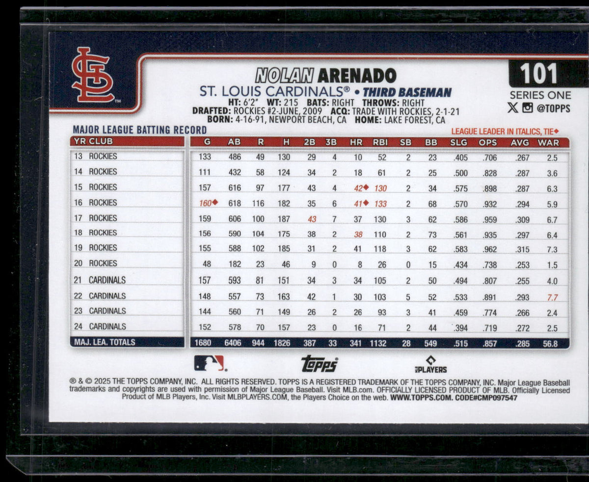 2025 Topps #101 Nolan Arenado Spring Training