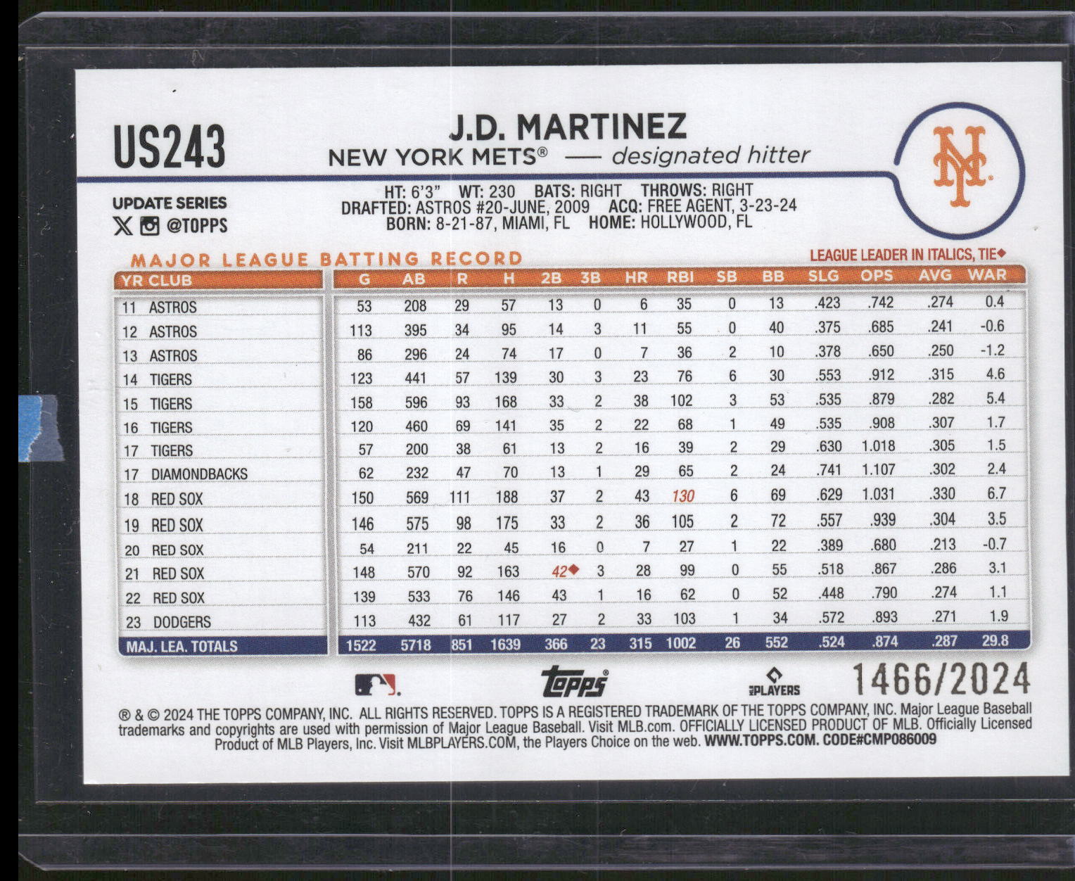 2024 Topps Update #US243 J.D. Martinez Gold #/2024