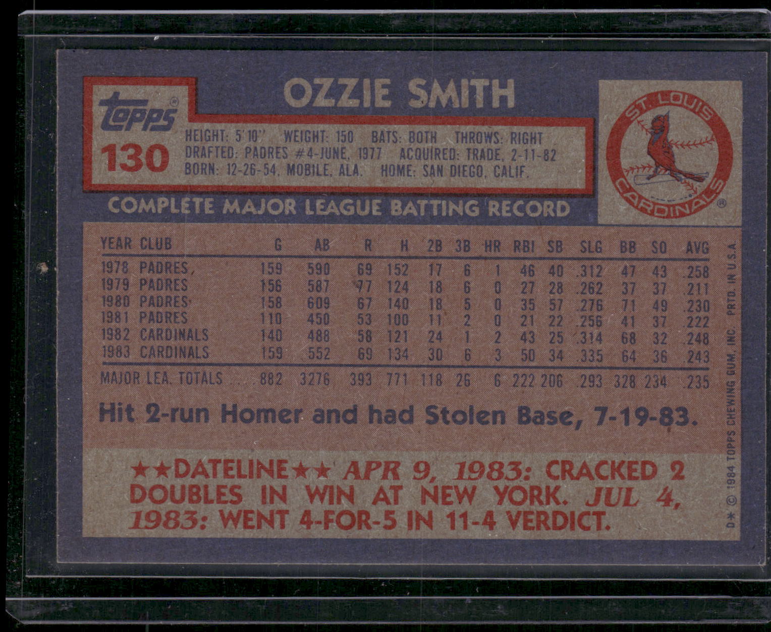 1984 Topps #130 Ozzie Smith
