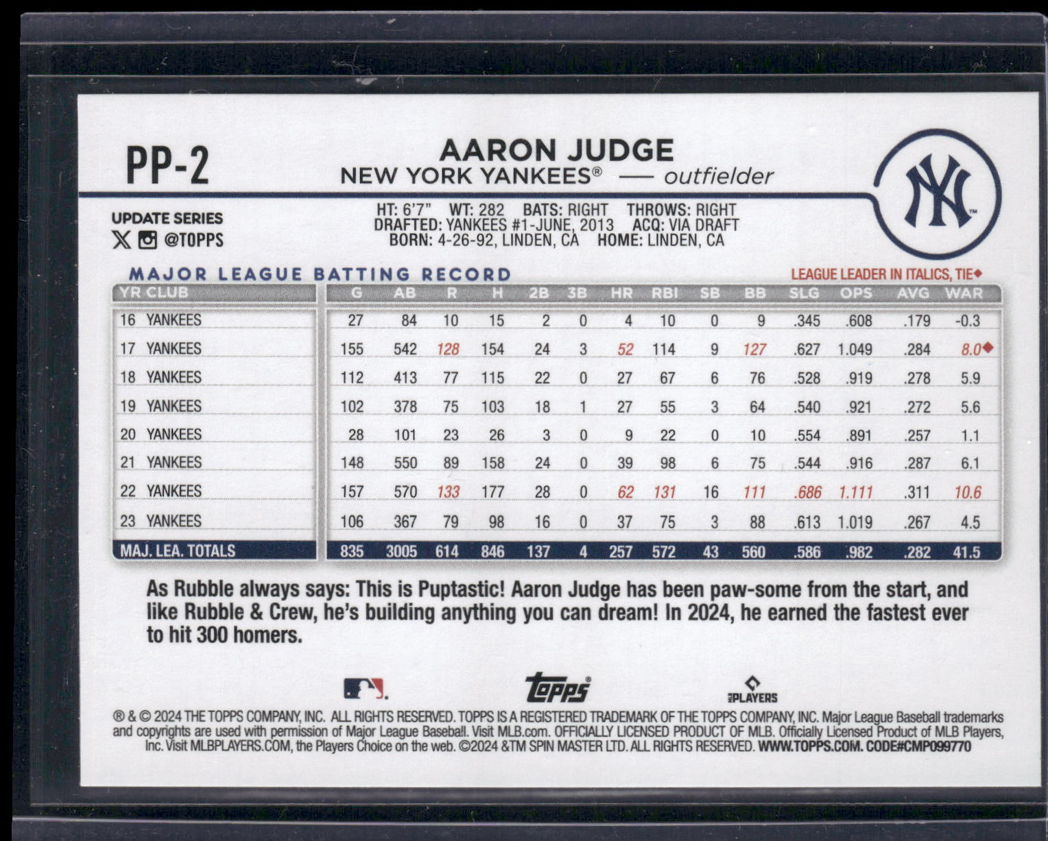2024 Topps Update #PP-2 Aaron Judge Paw Patrol Aaron Judge