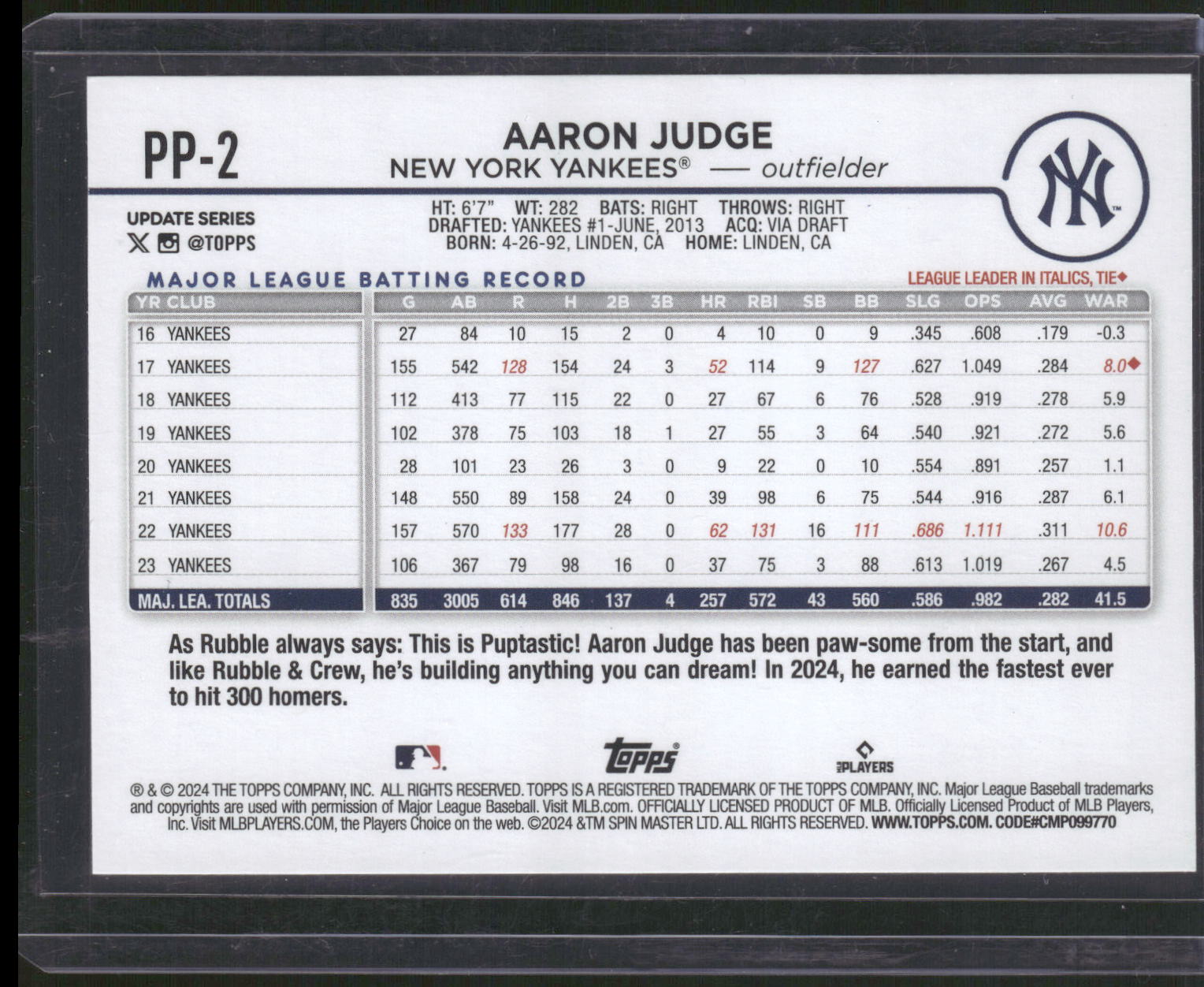 2024 Topps Update #PP-2 Aaron Judge Paw Patrol Aaron Judge