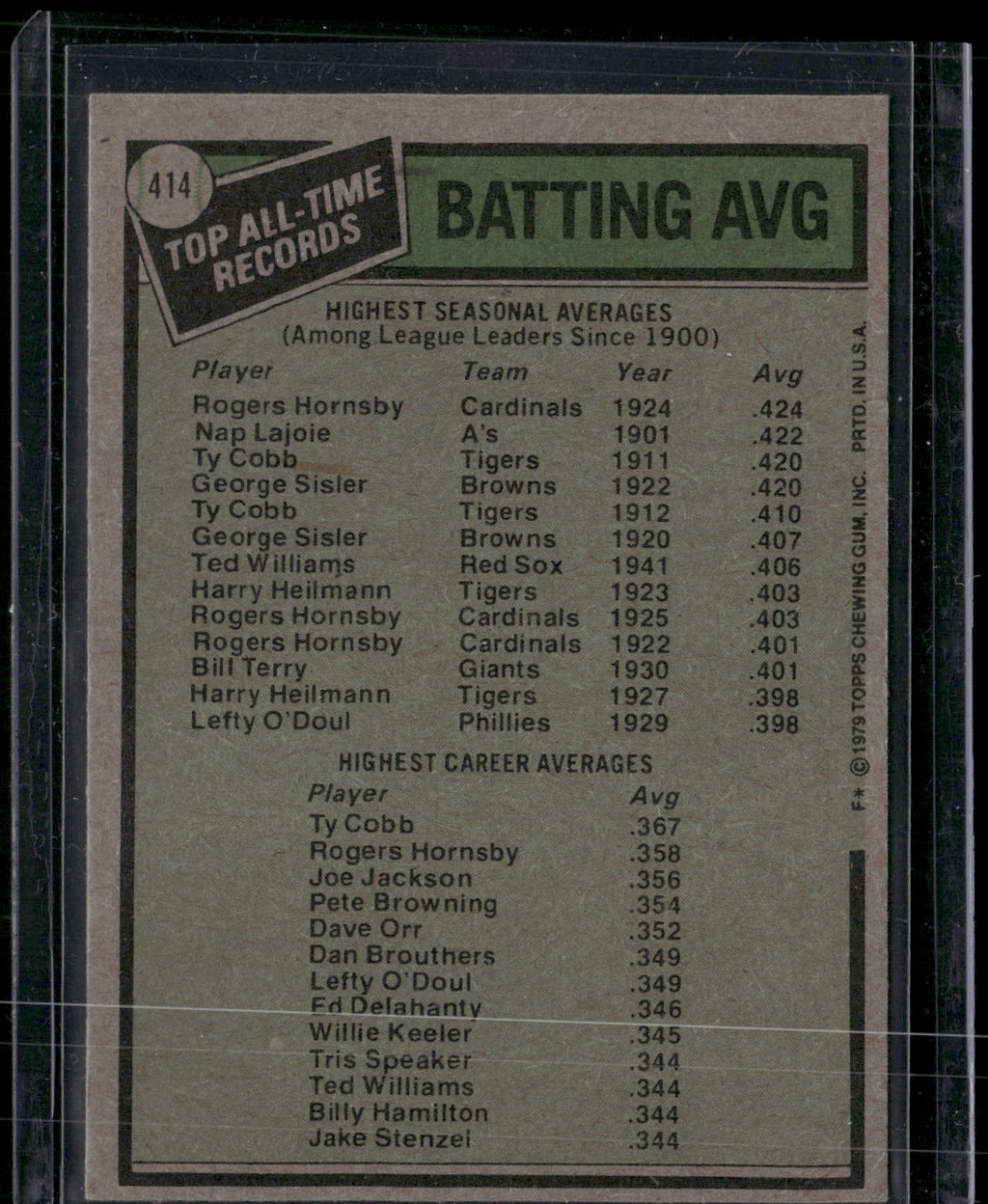 1979 Topps #414 All-Time Record Holders: Batting Average Hornsby / Cobb