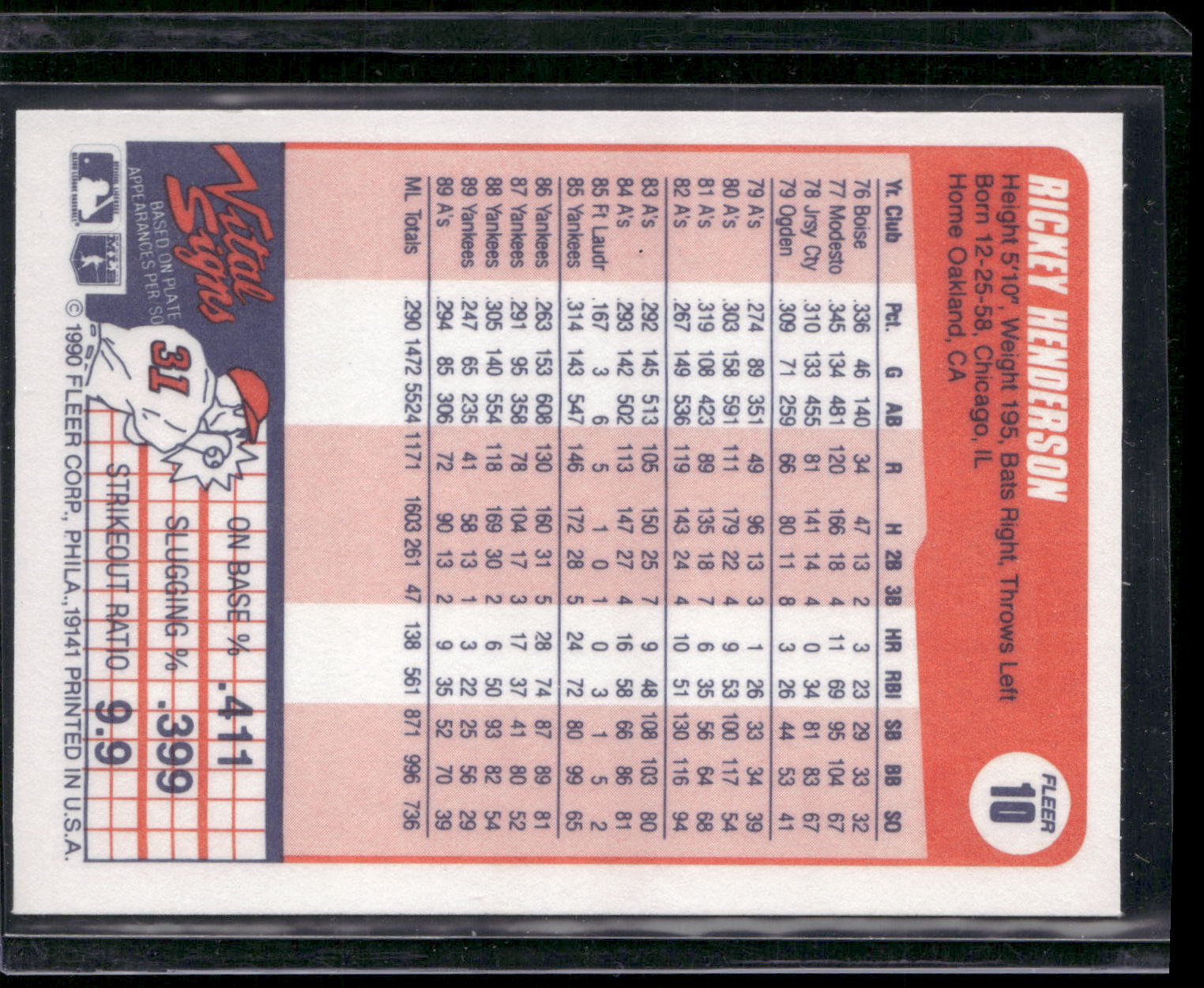 1990 Fleer #10 Rickey Henderson