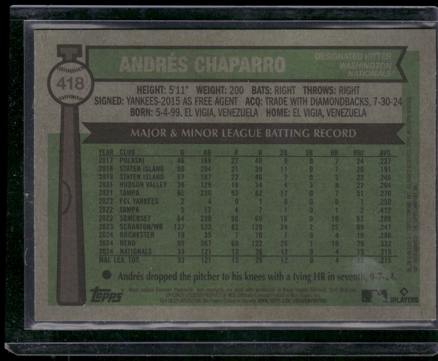2025 Topps Heritage #418 Andrés Chaparro Chrome Green Refractor #/99