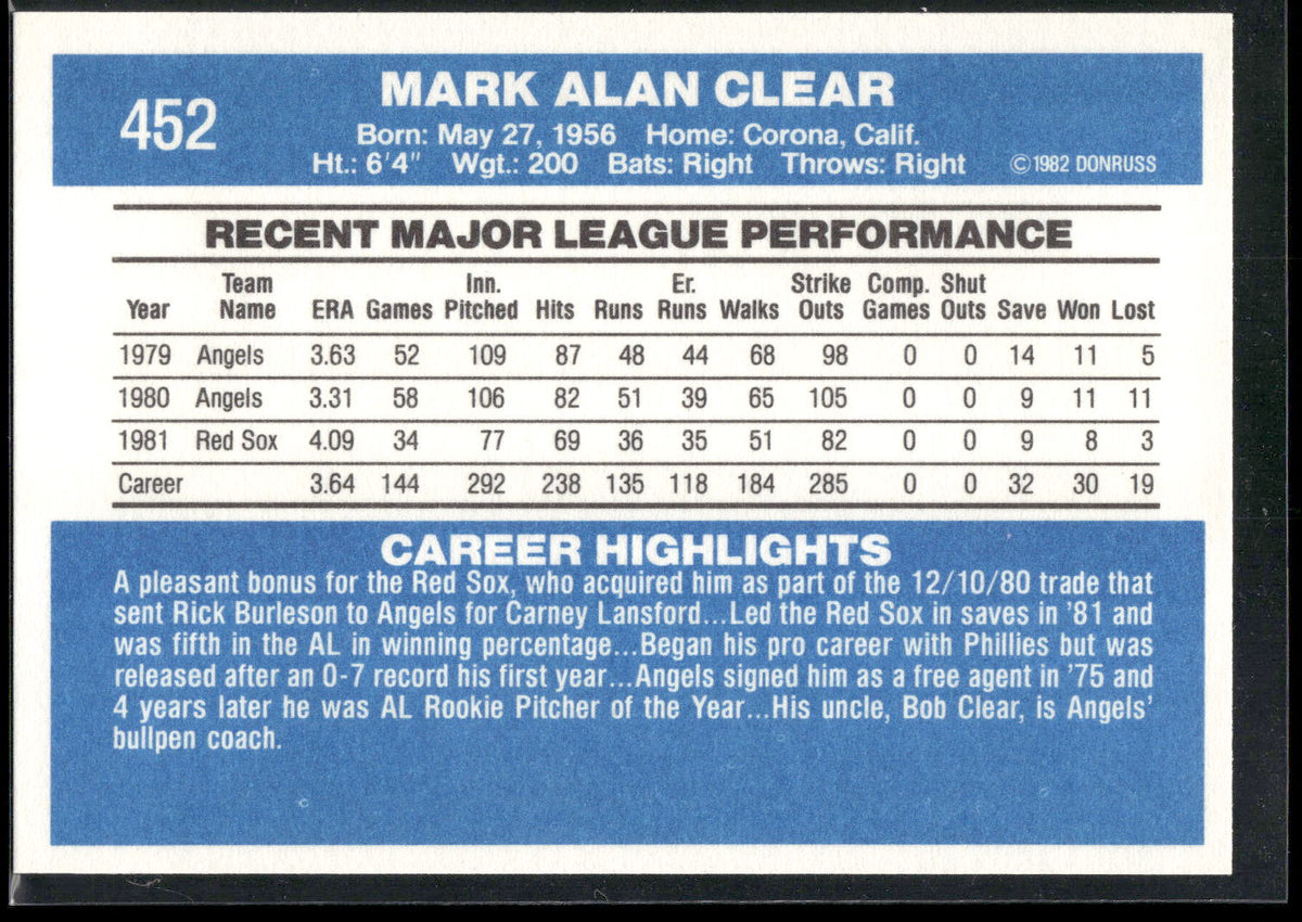 1982 Donruss #452 Mark Clear