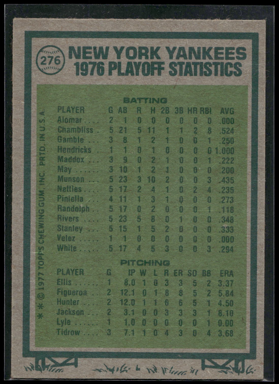 1977 Topps #276 1976 A.L. Championship ALCS