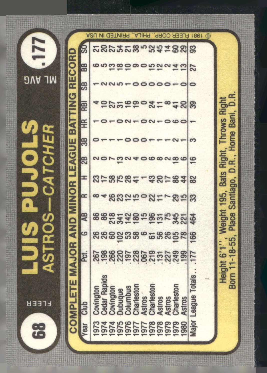 1981 Fleer #68 Luis Pujols