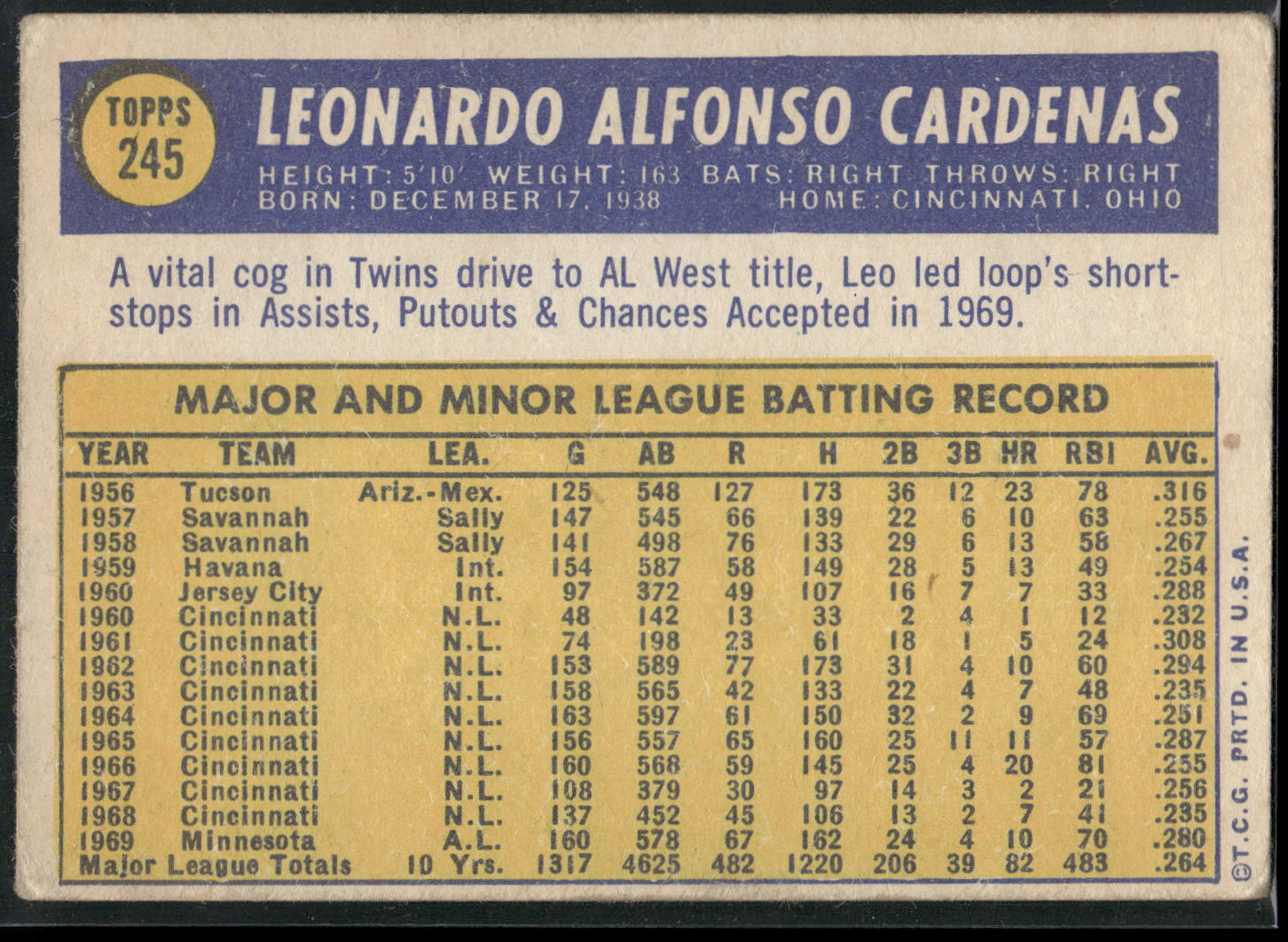 1970 Topps #245 Leo Cardenas