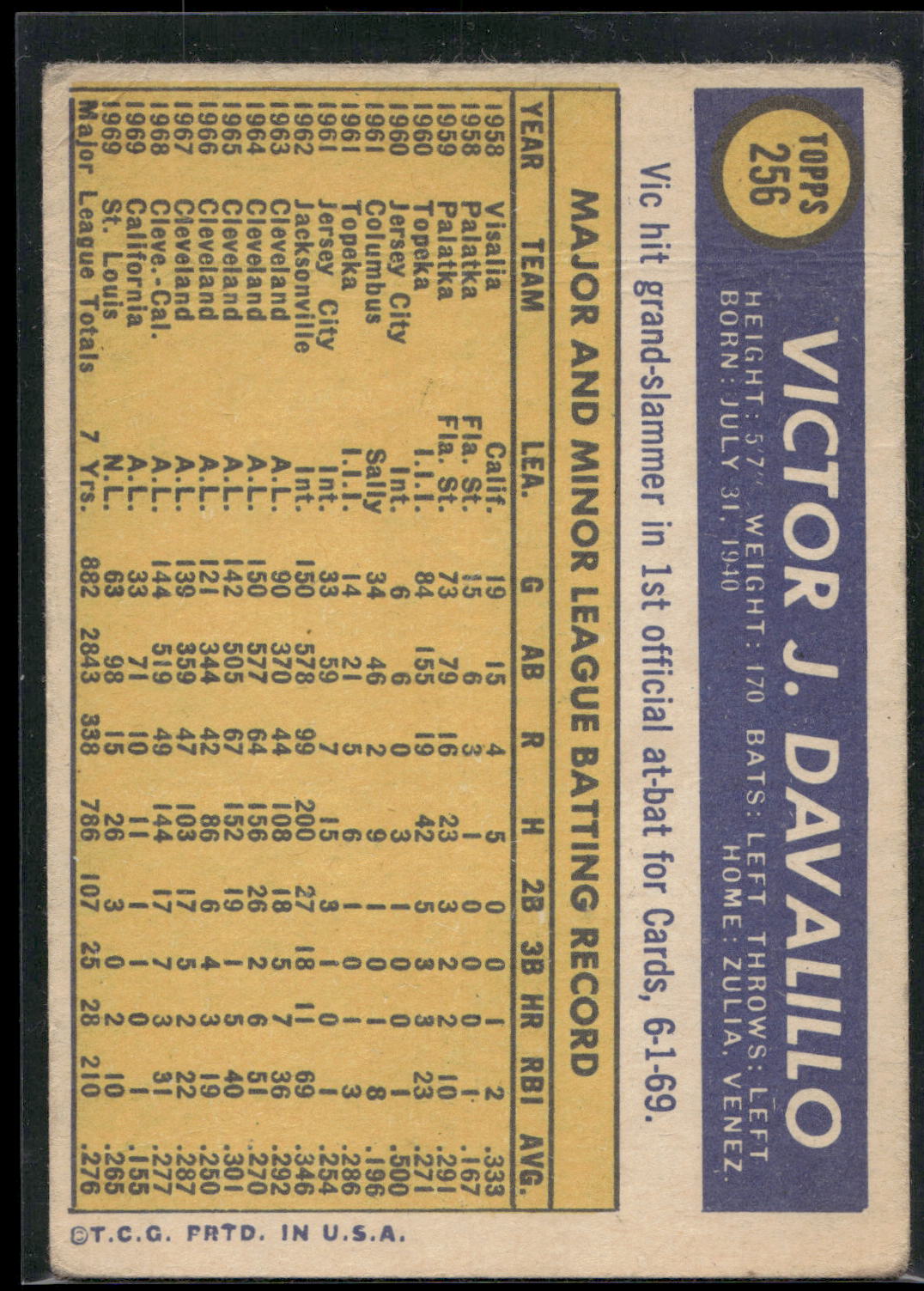 1970 Topps #256 Vic Davalillo