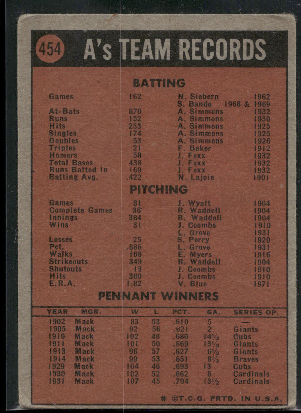 1972 Topps #454 Oakland A's