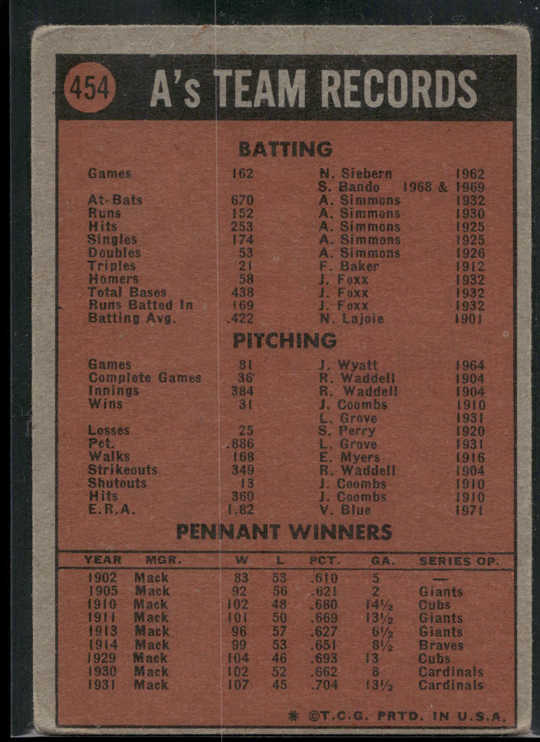 1972 Topps #454 Oakland A's