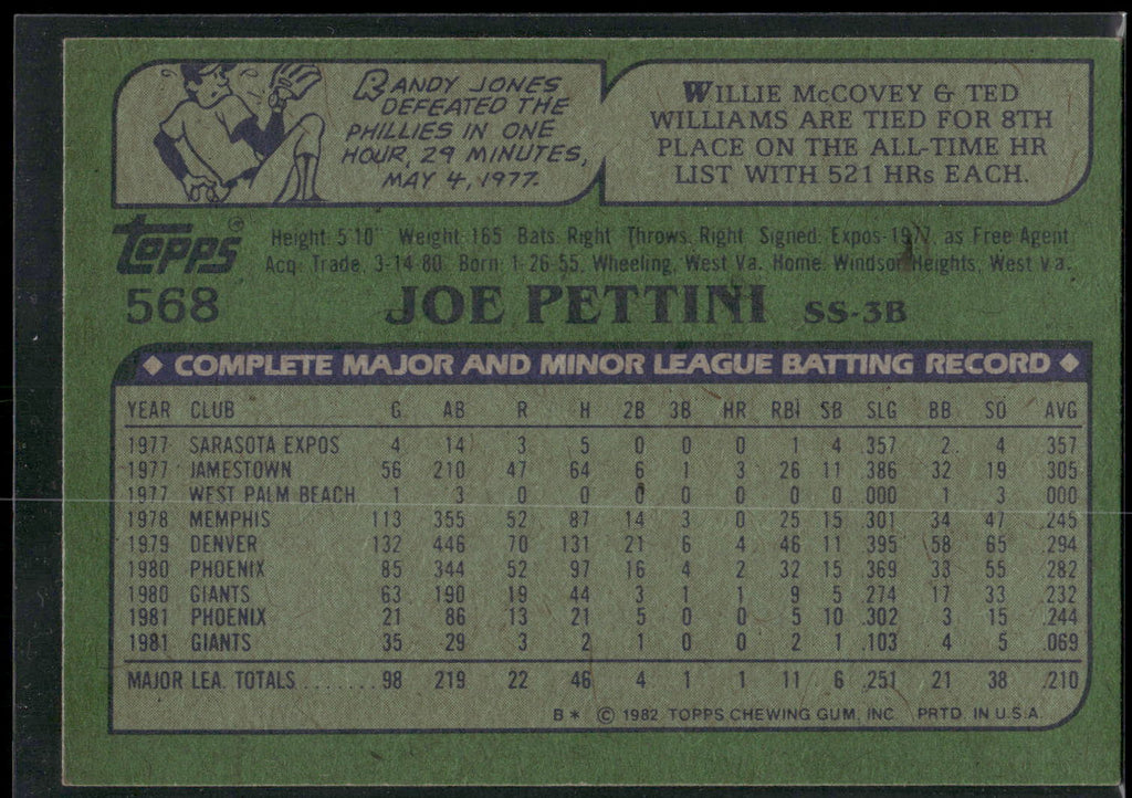 1982 Topps #568 Joe Pettini
