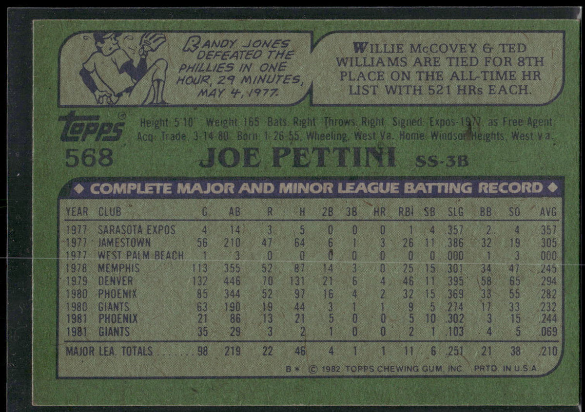 1982 Topps #568 Joe Pettini