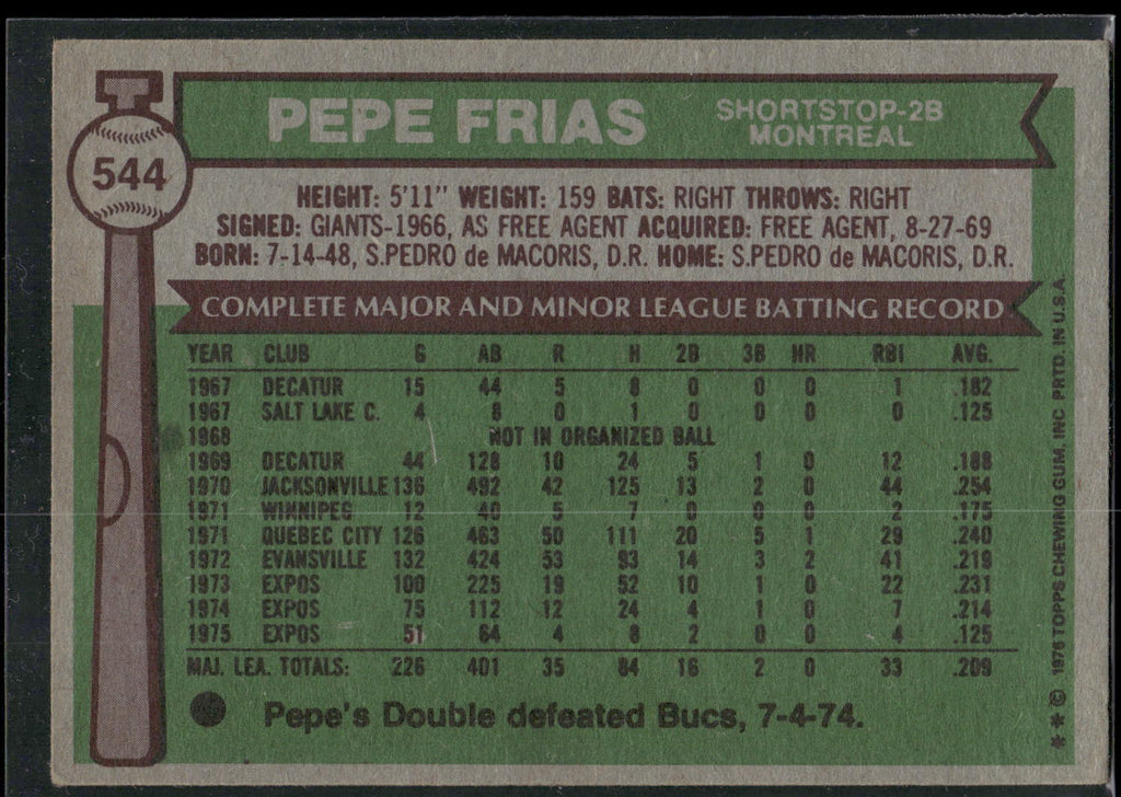 1976 Topps #544 Pepe Frias