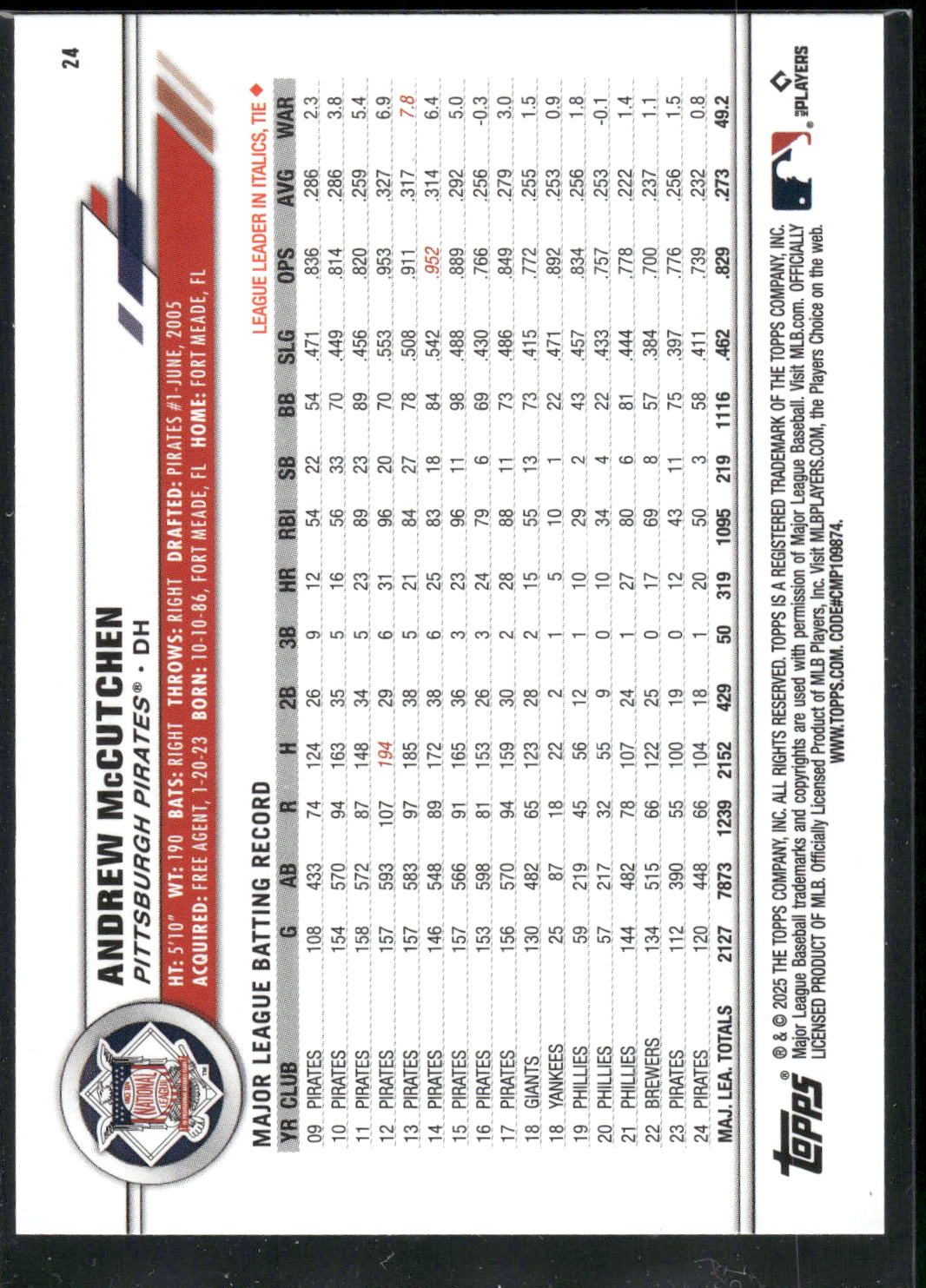2025 Topps All-Star Game #24 Andrew McCutchen