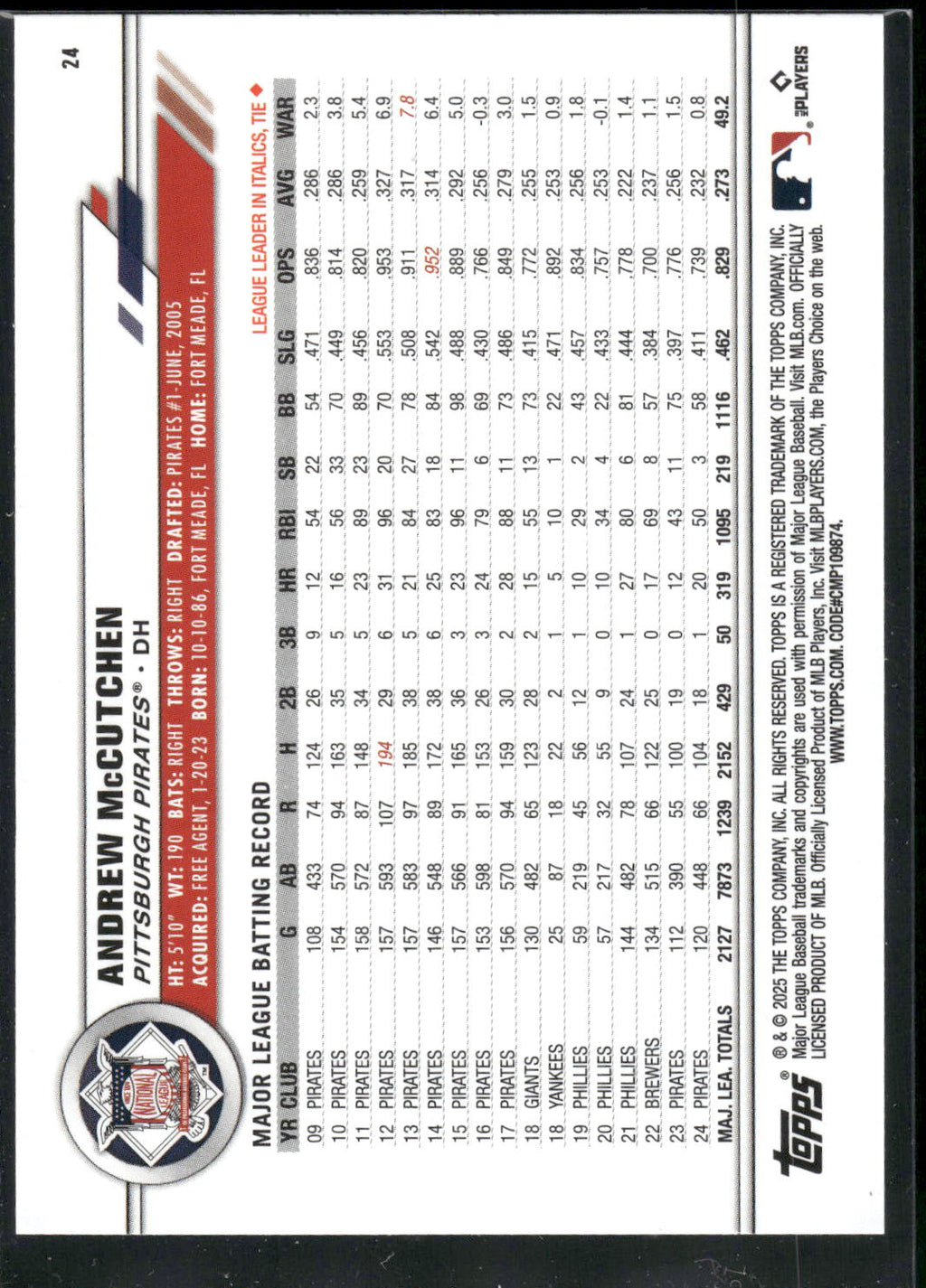 2025 Topps All-Star Game #24 Andrew McCutchen
