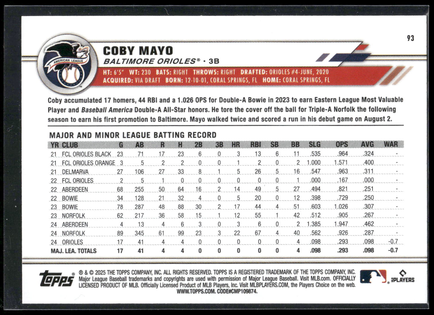 2025 Topps All-Star Game #93 Coby Mayo