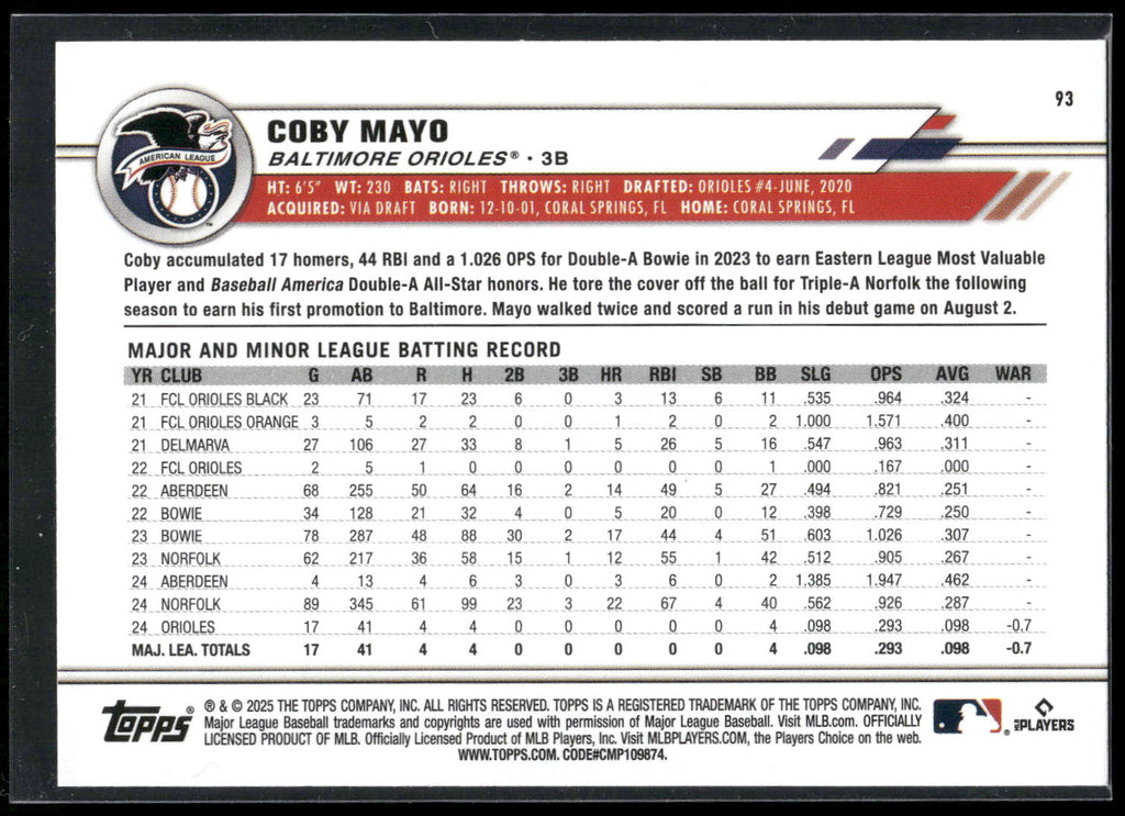 2025 Topps All-Star Game #93 Coby Mayo