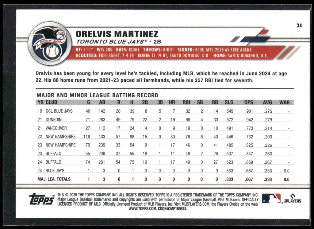 2025 Topps All-Star Game #34 Orelvis Martinez