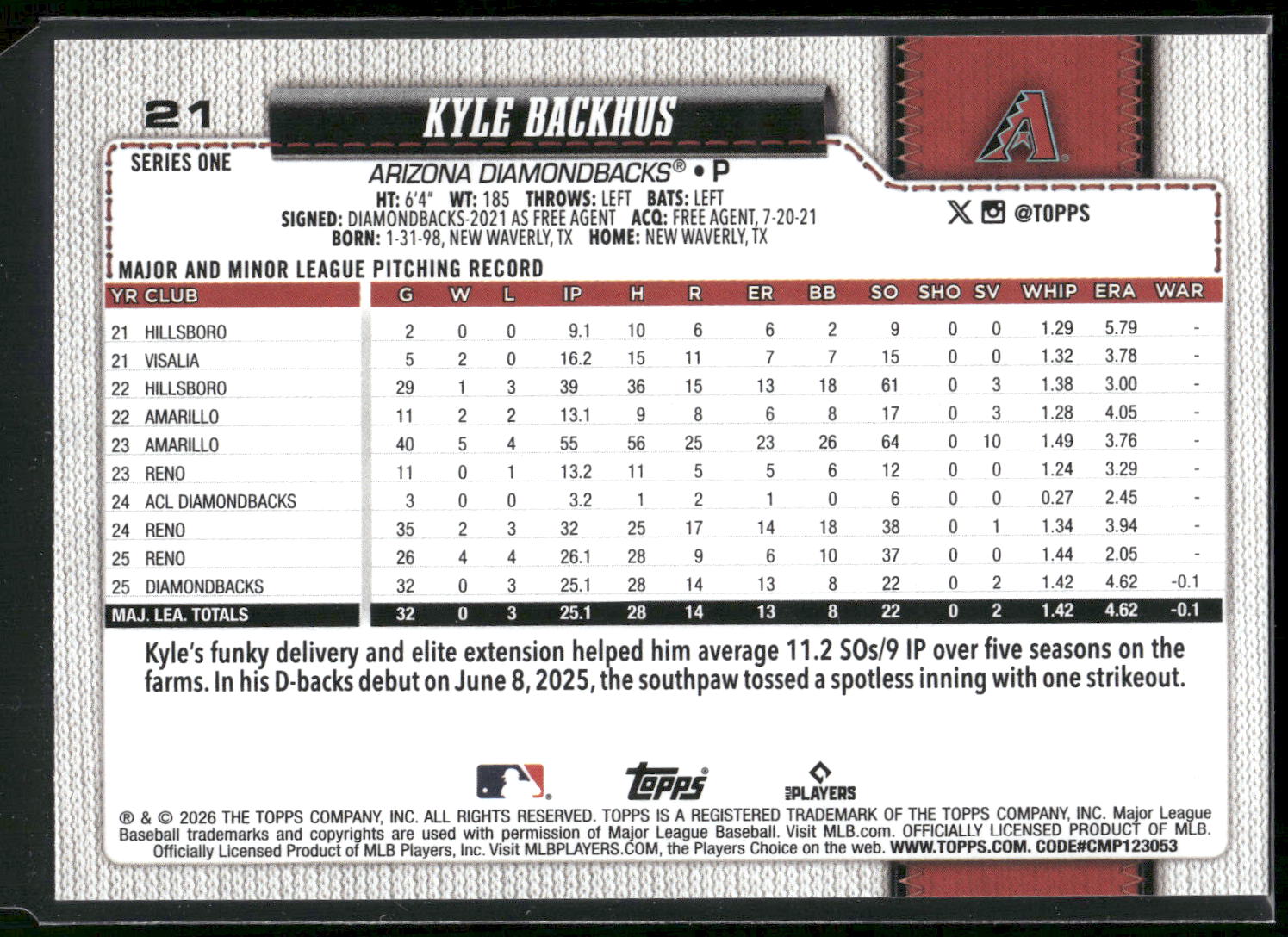 2026 Topps #21 Kyle Backhus