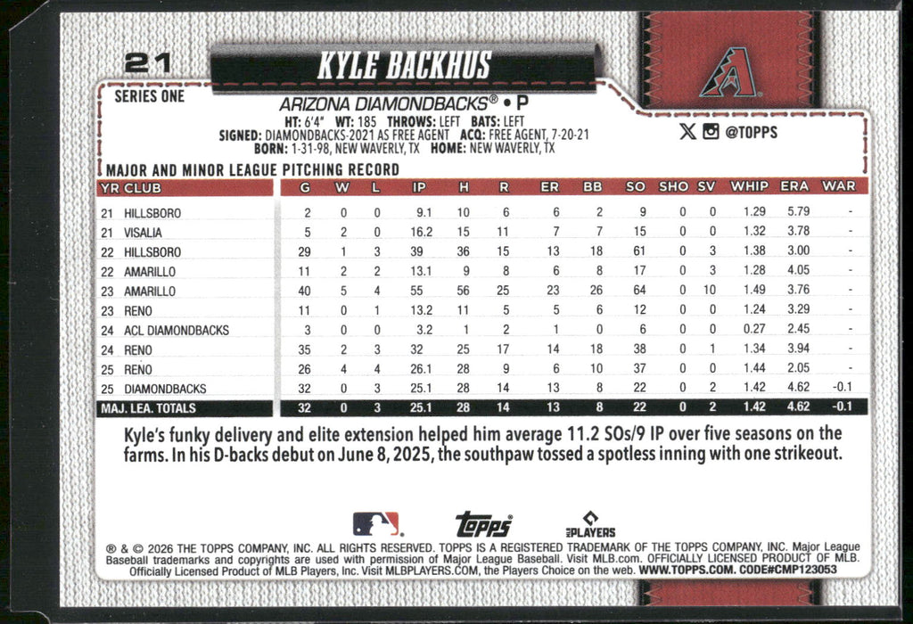 2026 Topps #21 Kyle Backhus