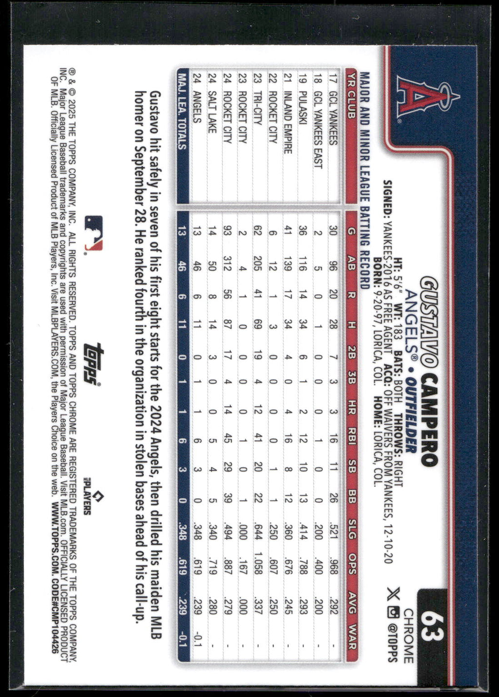 2025 Topps Chrome #63 Gustavo Campero