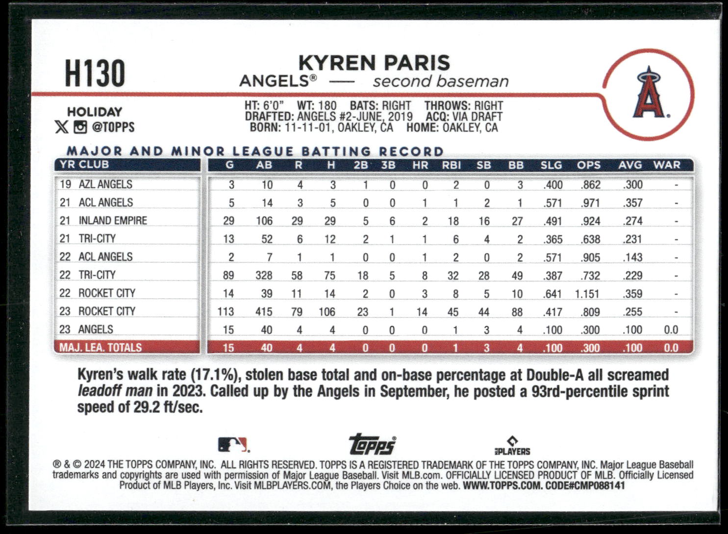 2024 Topps Holiday #H130 Kyren Paris
