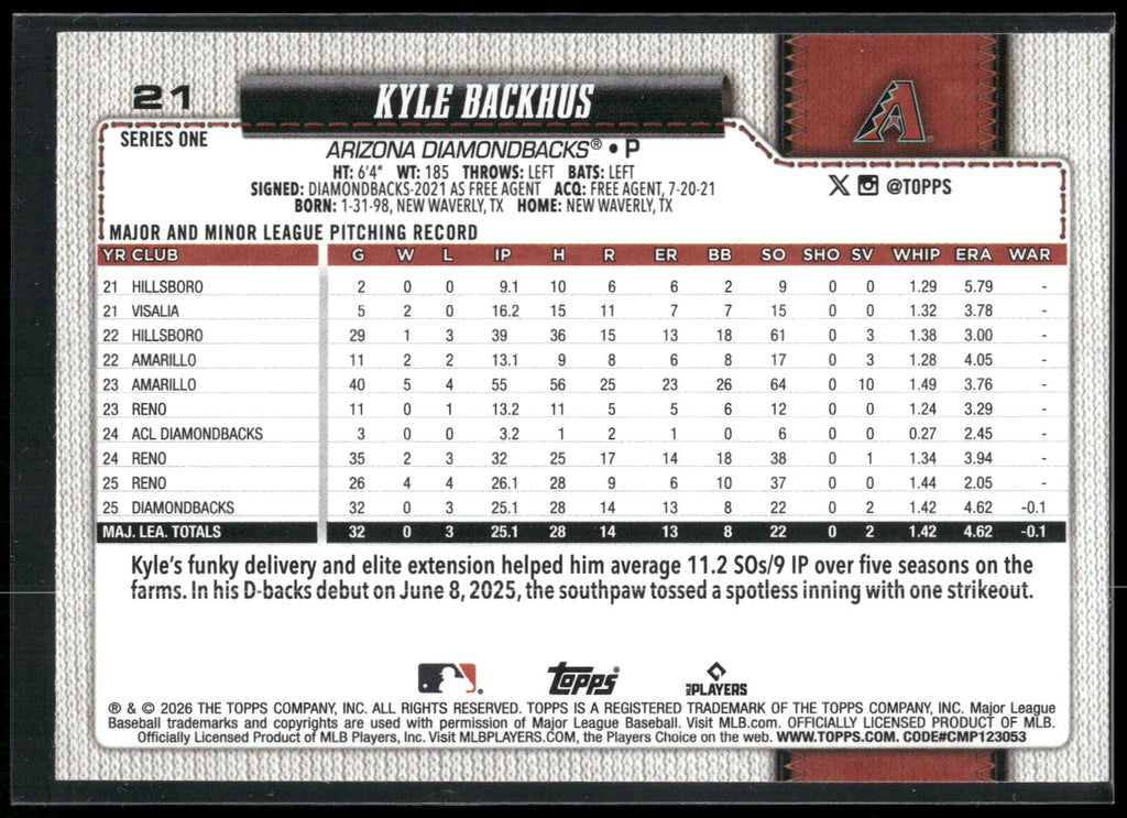 2026 Topps #21 Kyle Backhus