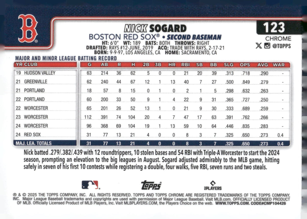 2025 Topps Chrome #123 Nick Sogard RayWave Refractor
