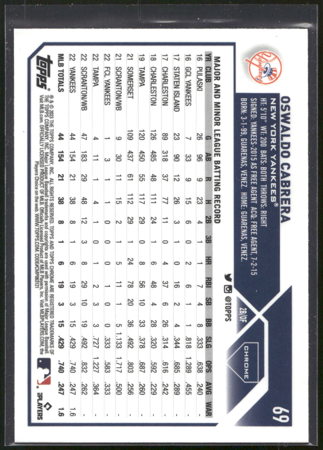 2023 Topps Chrome #69 Oswaldo Cabrera