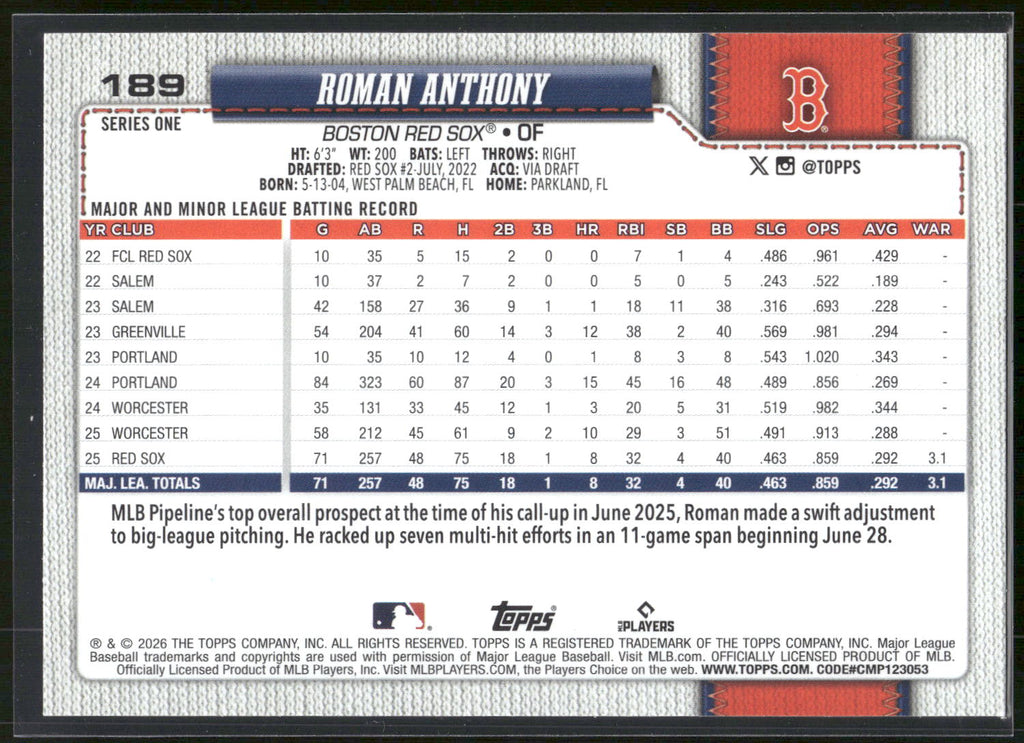 2026 Topps #189 Roman Anthony