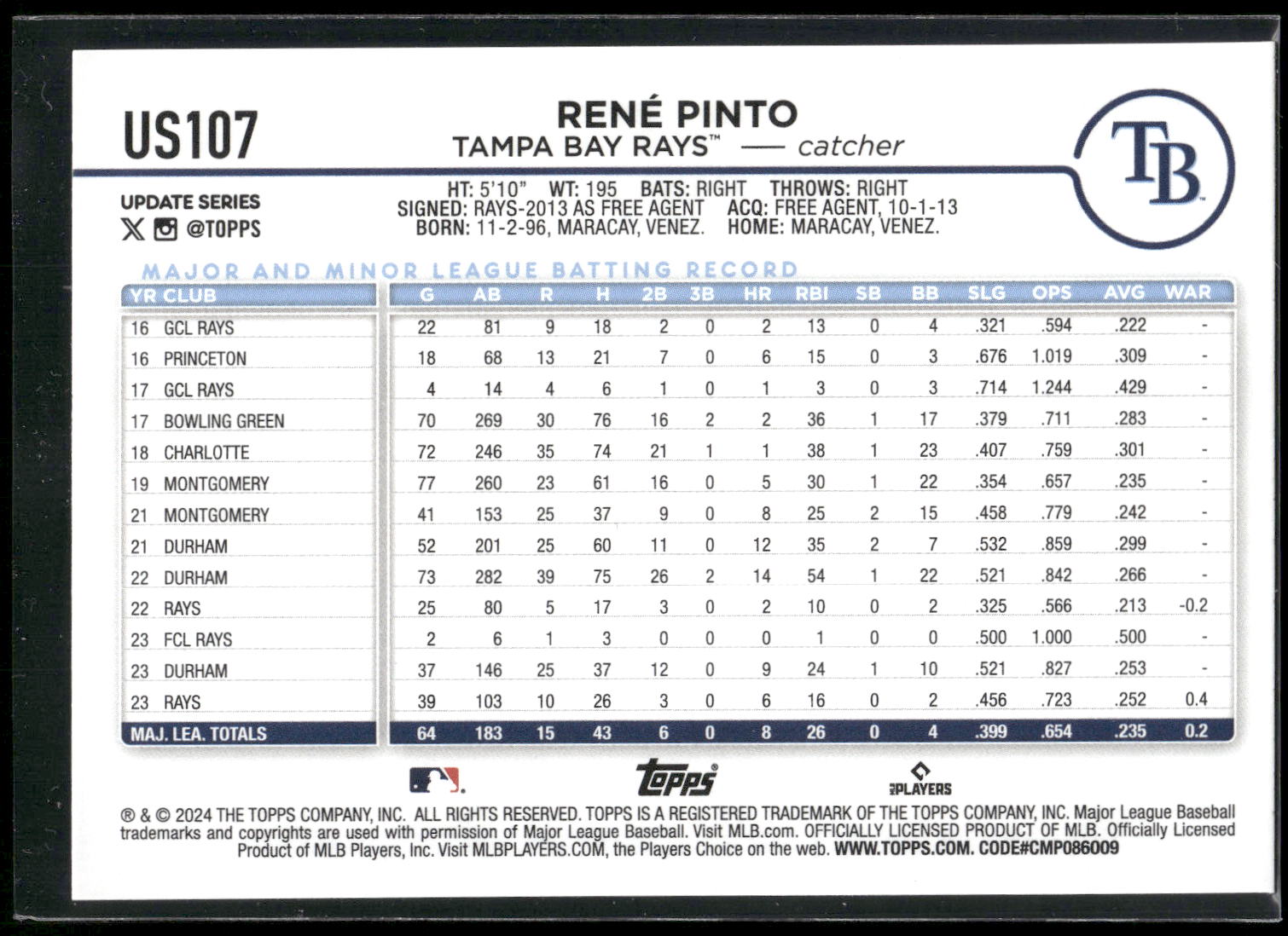 2024 Topps Update #US107 René Pinto