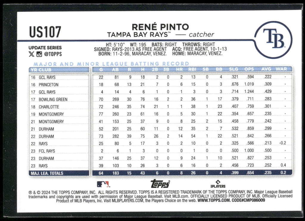 2024 Topps Update #US107 René Pinto