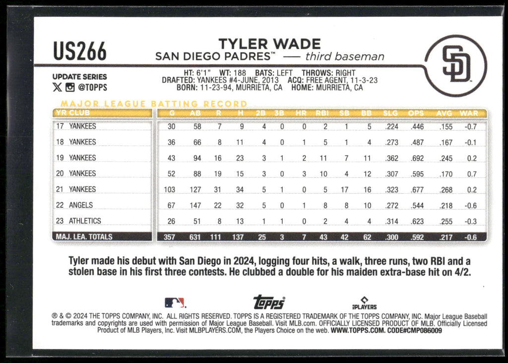 2024 Topps Update #US266 Tyler Wade Rainbow Foil