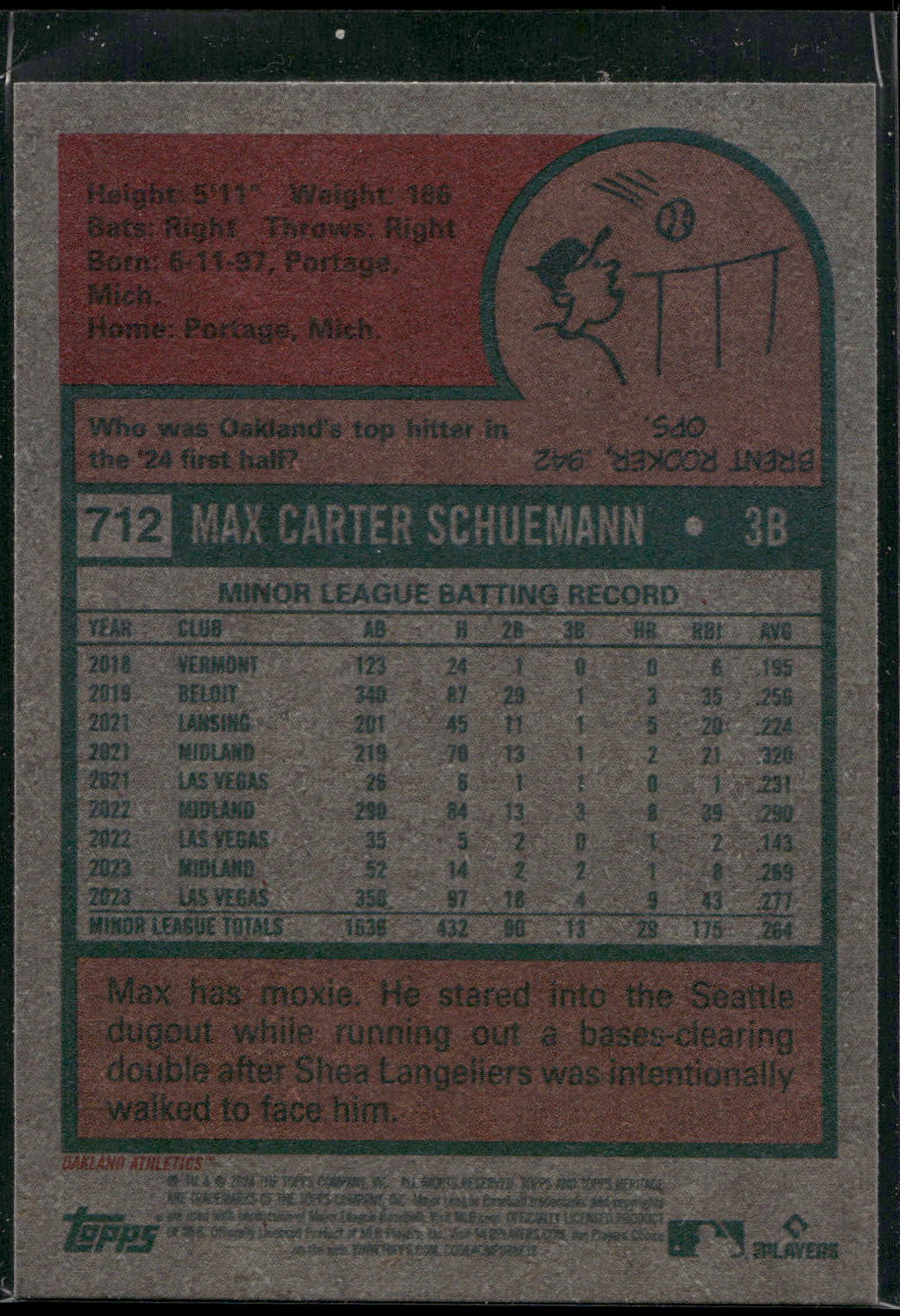 2024 Topps Heritage #712 Max Schuemann