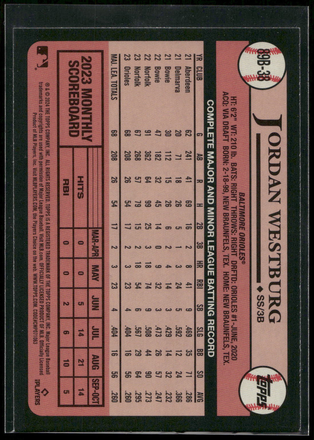 2024 Topps #89B-38 Jordan Westburg 1989 Topps Baseball 35th Anni