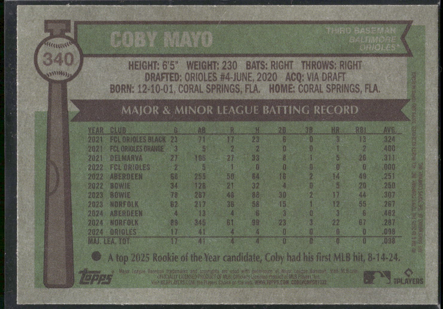 2025 Topps Heritage #340 Coby Mayo