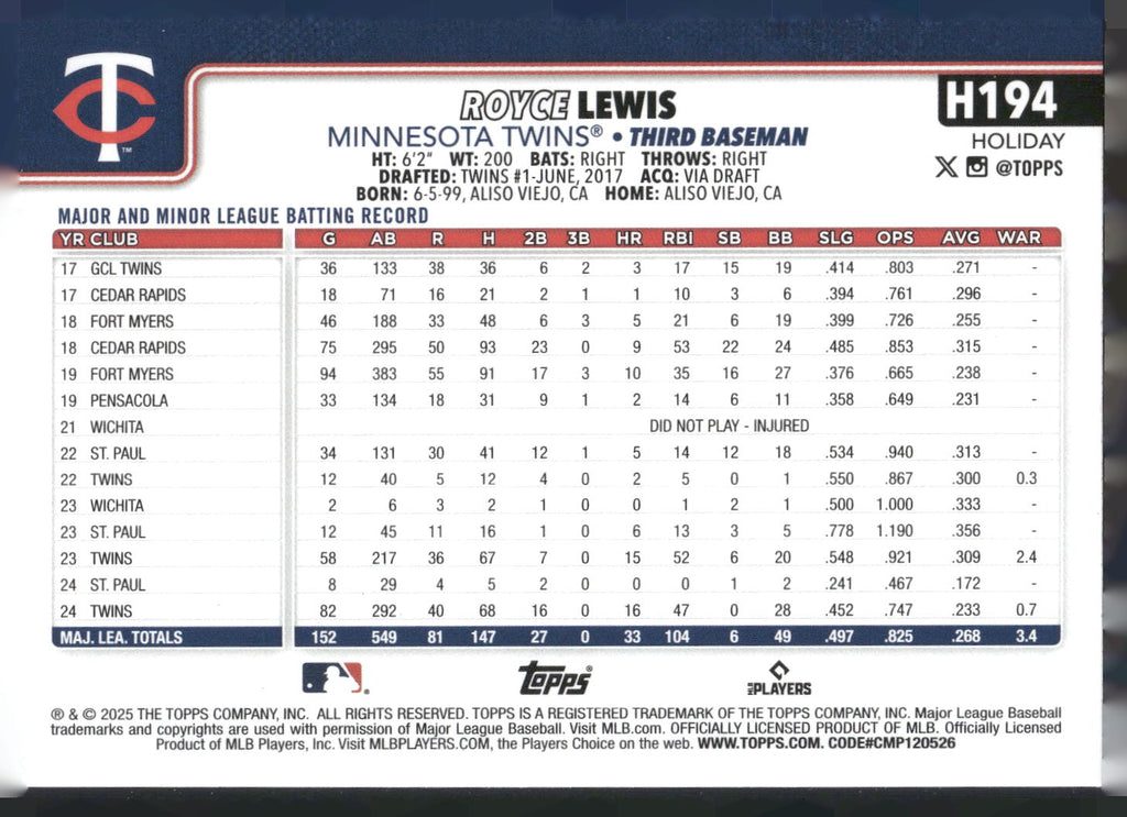 2025 Topps Holiday #H194 Royce Lewis Green Holiday Plaid