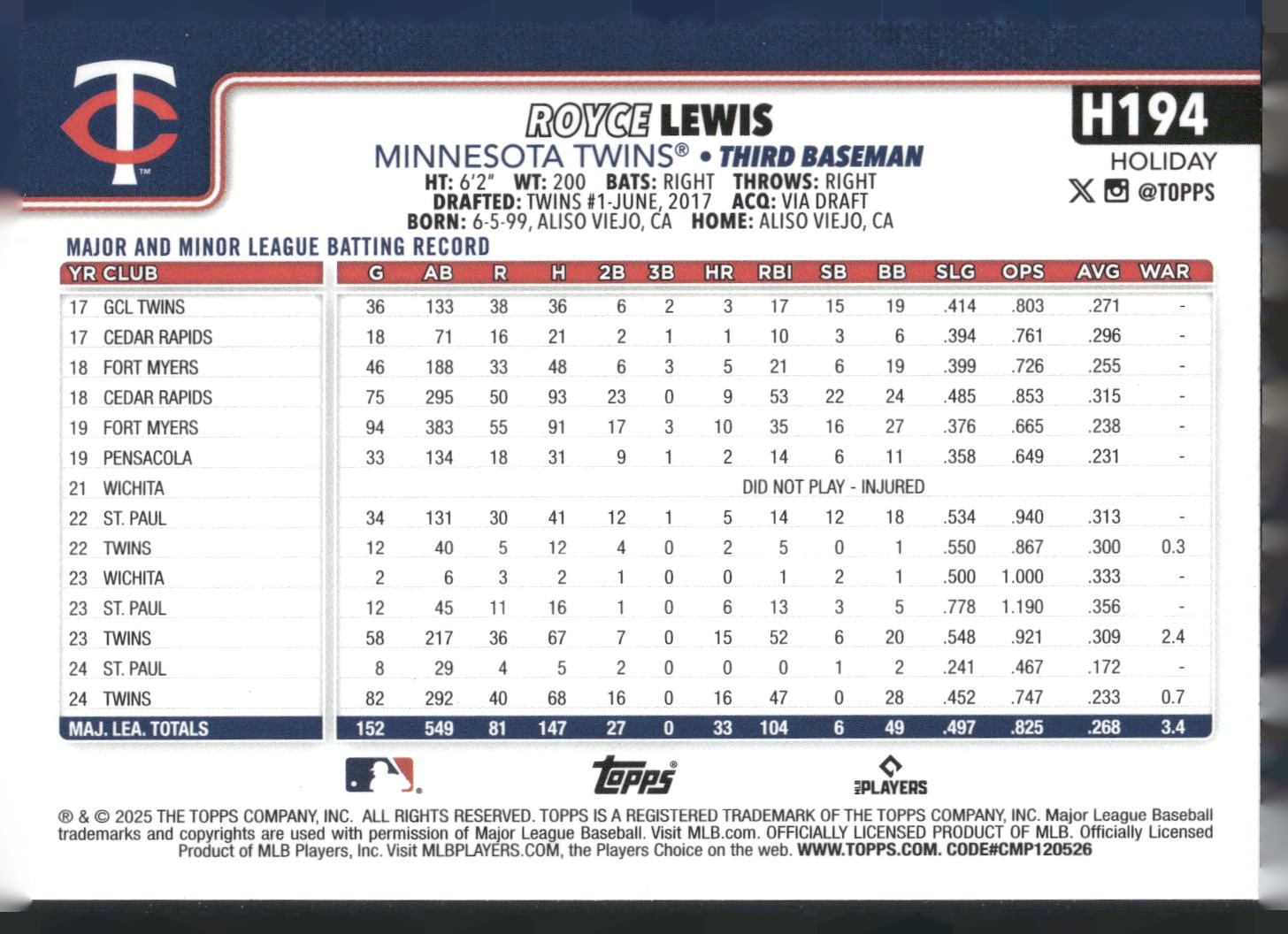 2025 Topps Holiday #H194 Royce Lewis Green Holiday Plaid