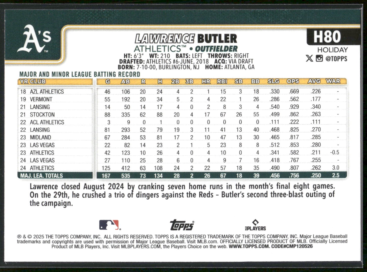 2025 Topps Holiday #H80 Lawrence Butler Green Holiday Plaid
