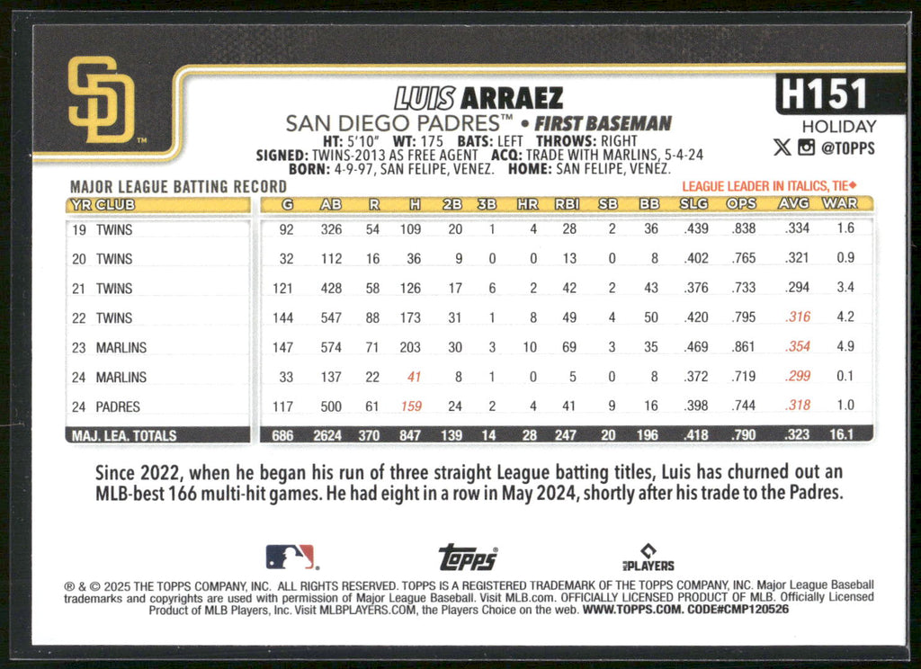 2025 Topps Holiday #H151 Luis Arraez Green Holiday Plaid