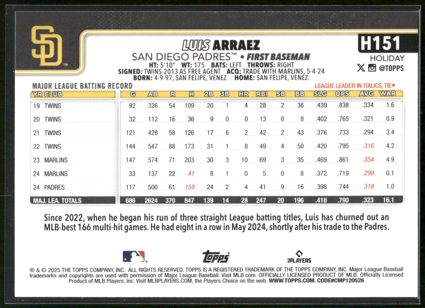 2025 Topps Holiday #H151 Luis Arraez Green Holiday Plaid