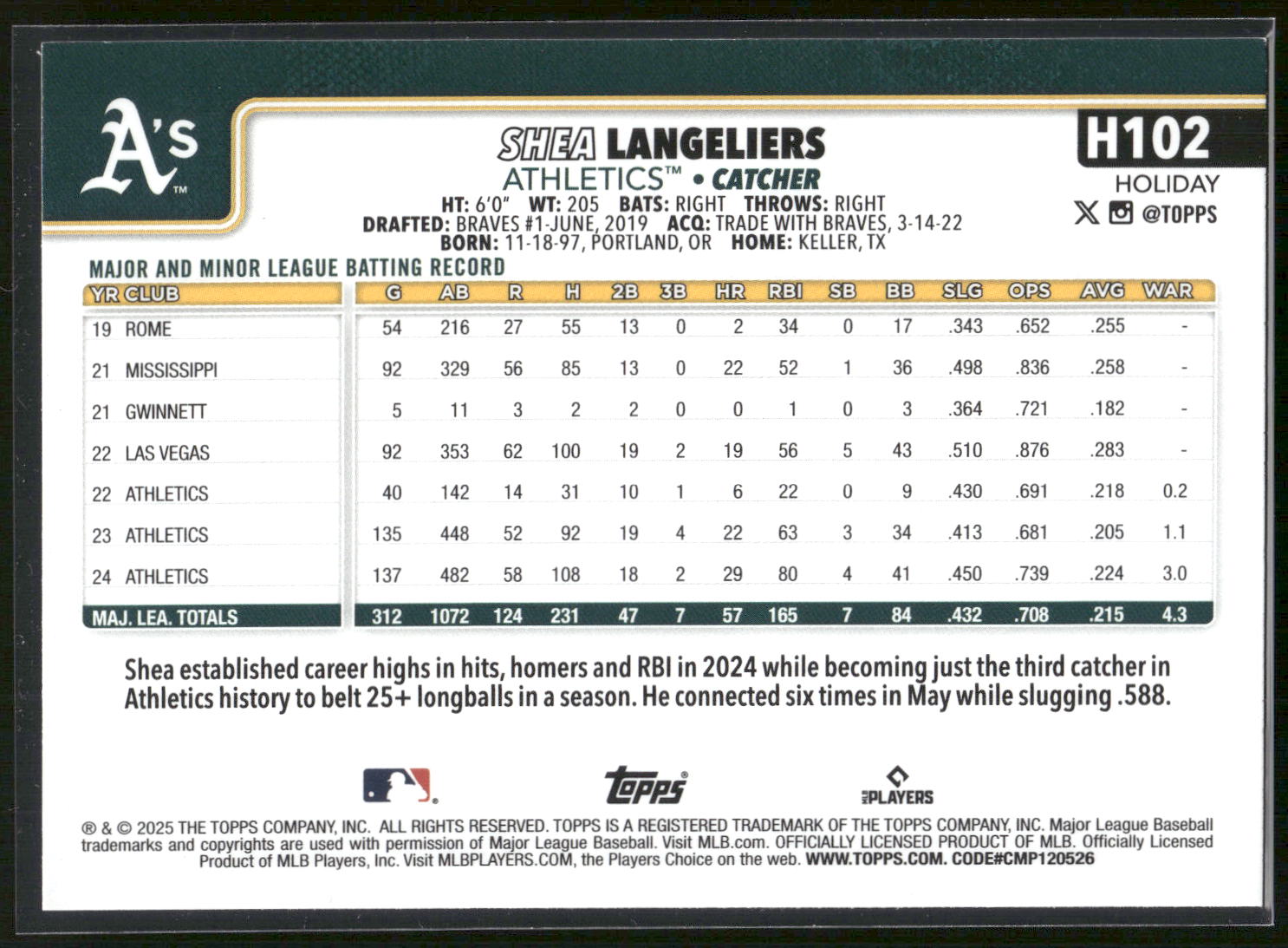 2025 Topps Holiday #H102 Shea Langeliers Green Holiday Plaid