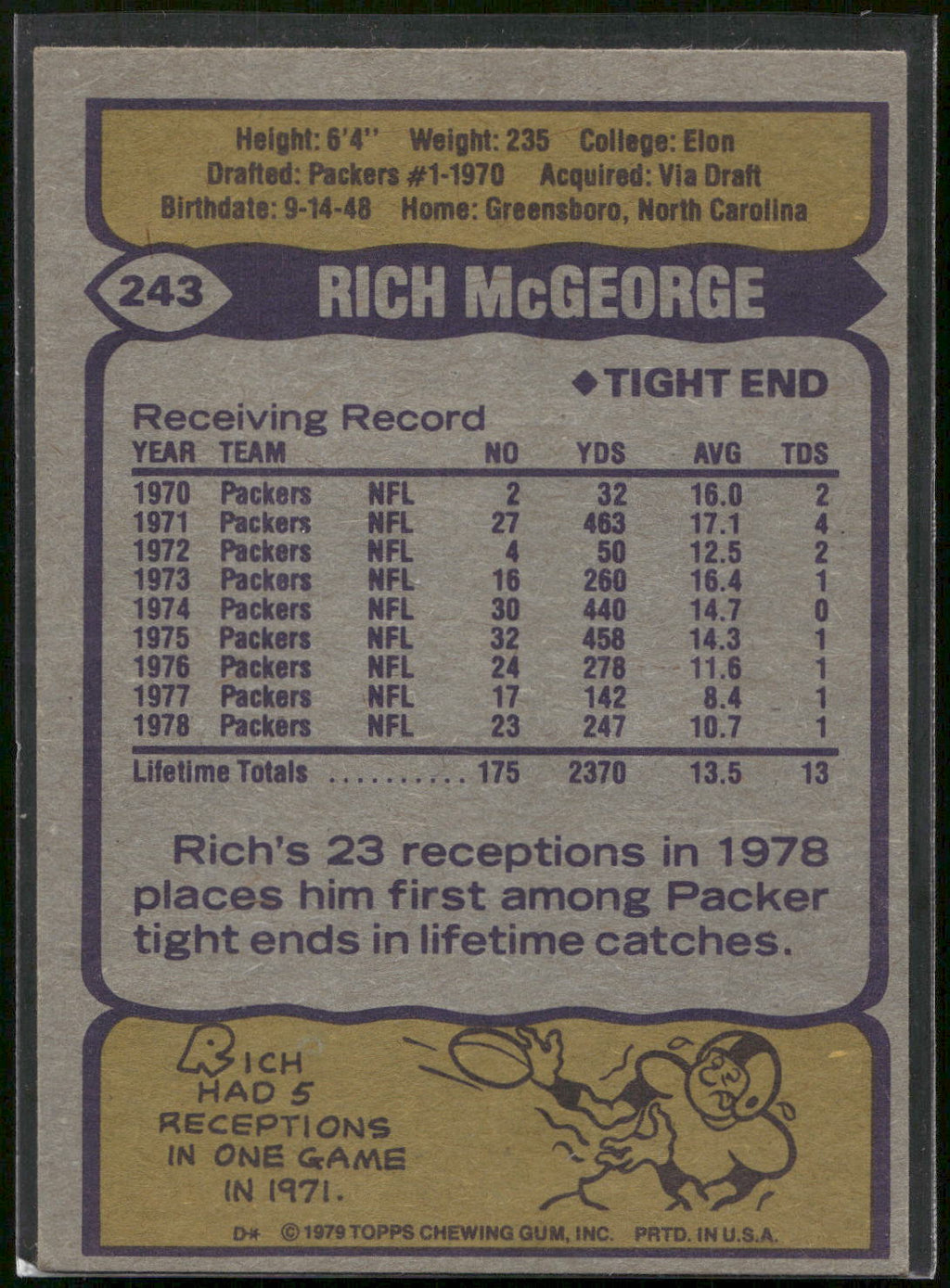 1979 Topps #243 Rich McGeorge