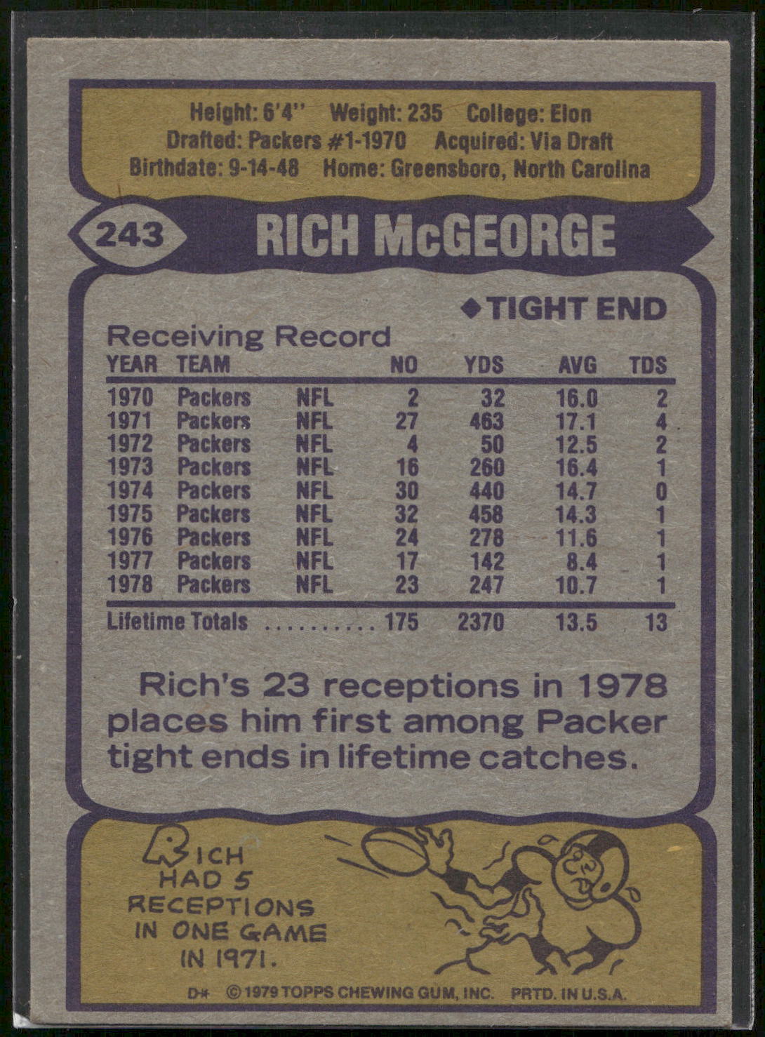 1979 Topps #243 Rich McGeorge