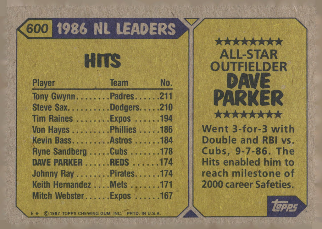 1987 Topps #600 Dave Parker