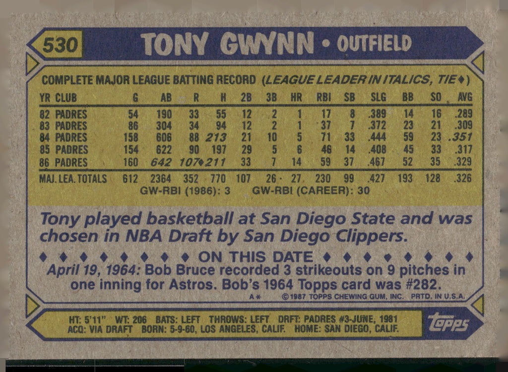 1987 Topps #530 Tony Gwynn
