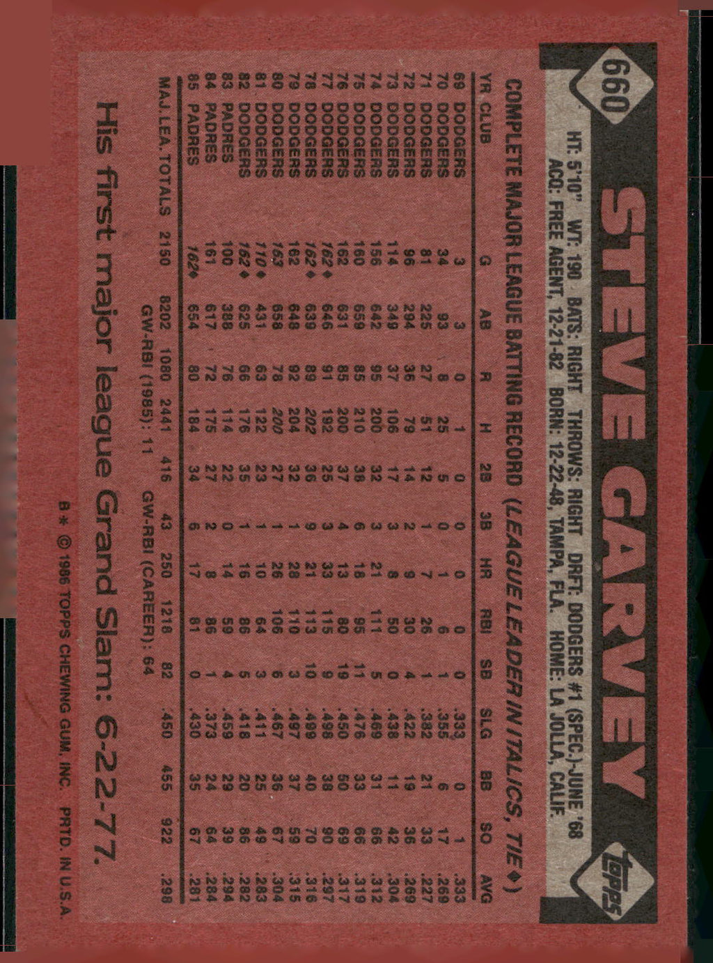 1986 Topps #660 Steve Garvey