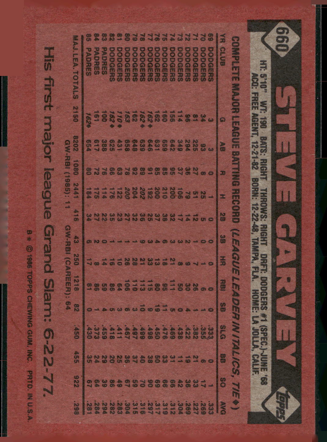 1986 Topps #660 Steve Garvey