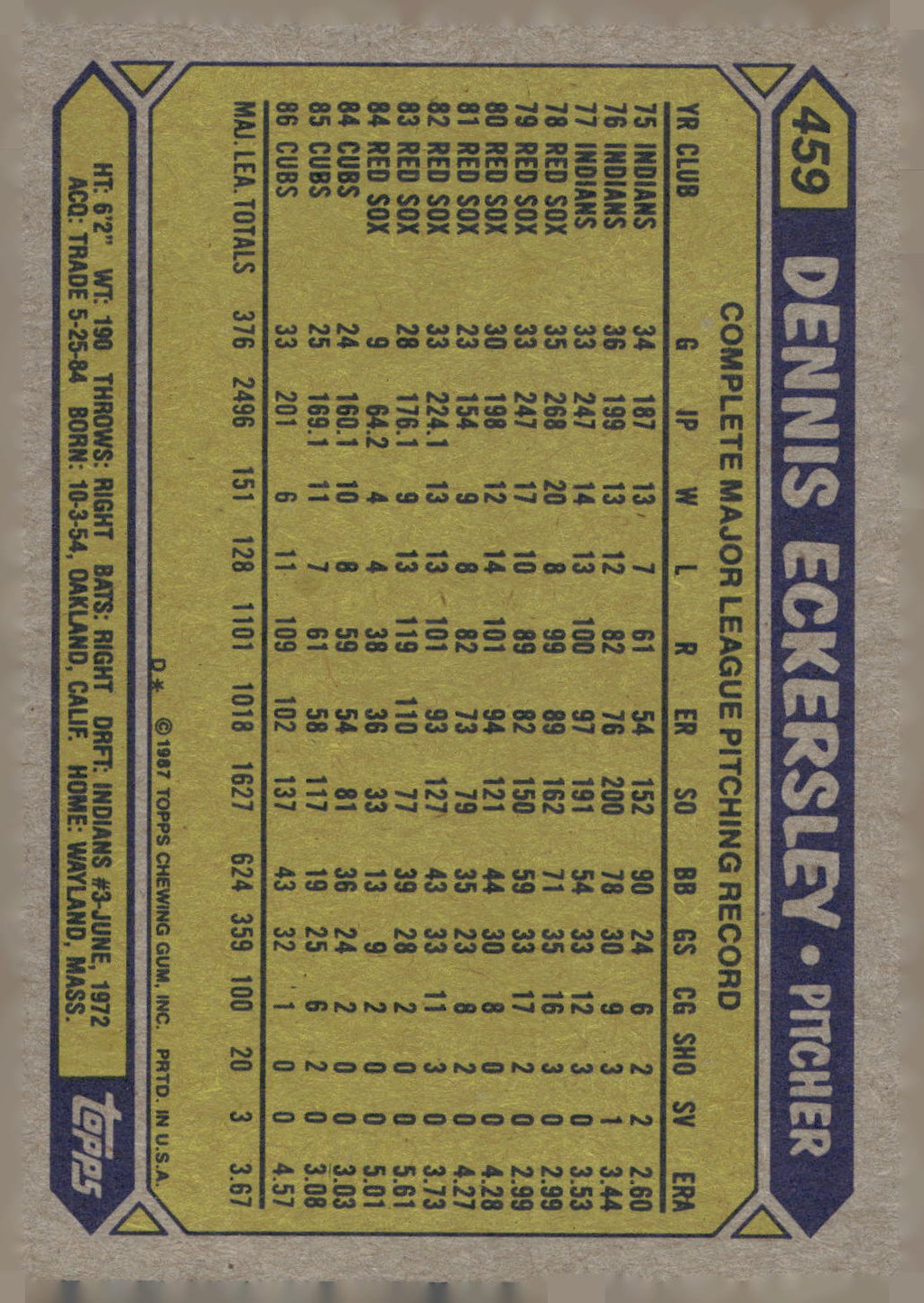 1987 Topps #459 Dennis Eckersley